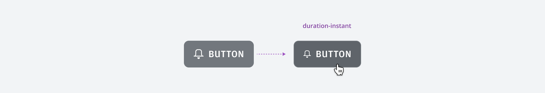 Example of duration instant