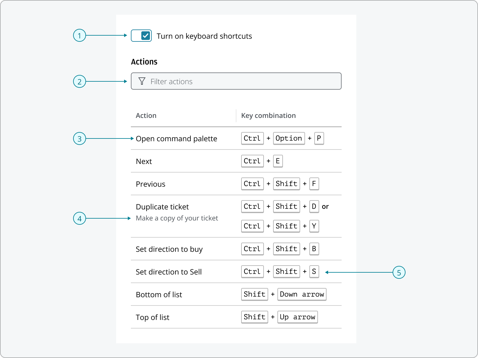 keyboard Shortcuts with component annotations