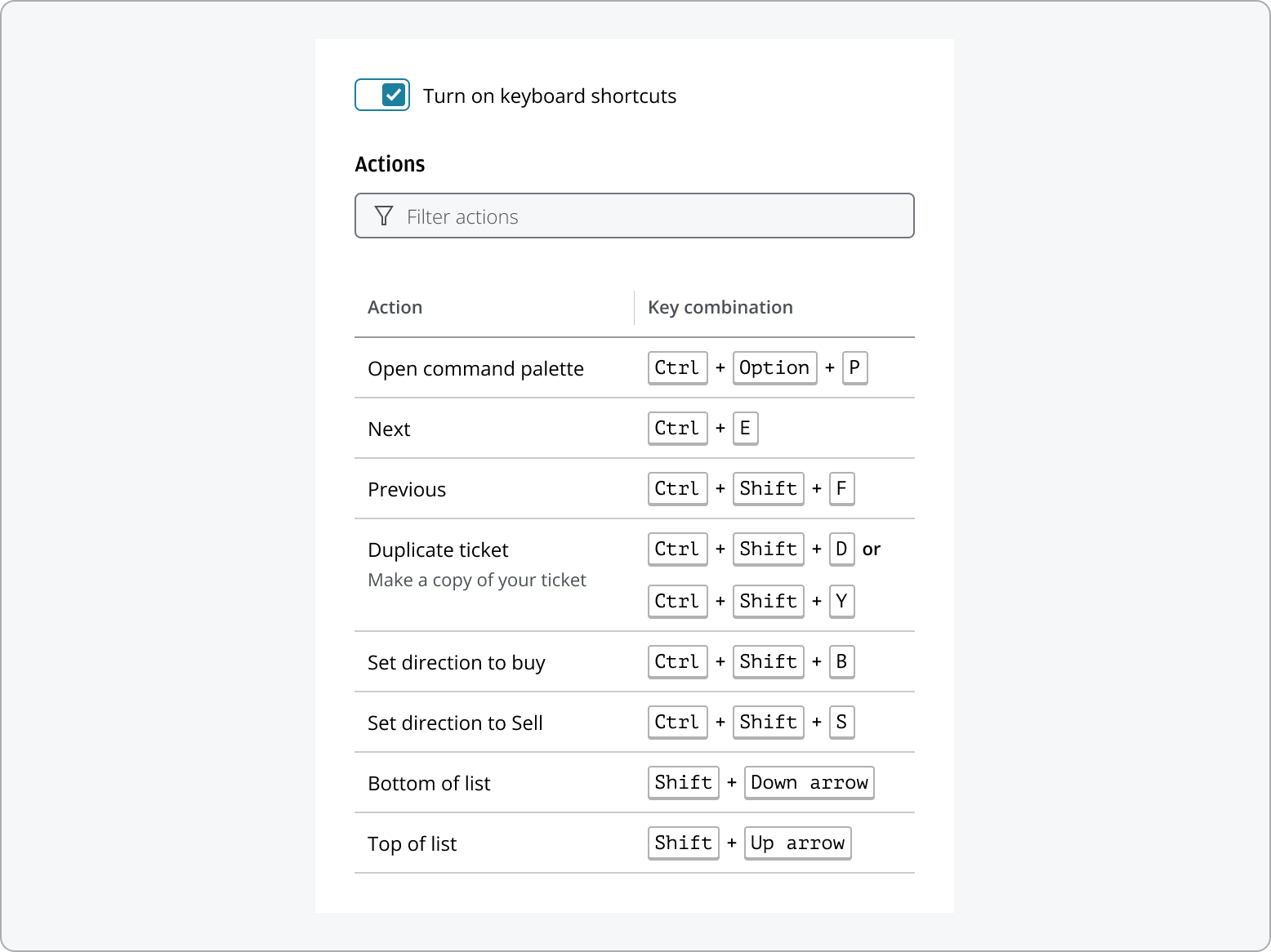 Keyboard shortcuts with all available shortcuts.